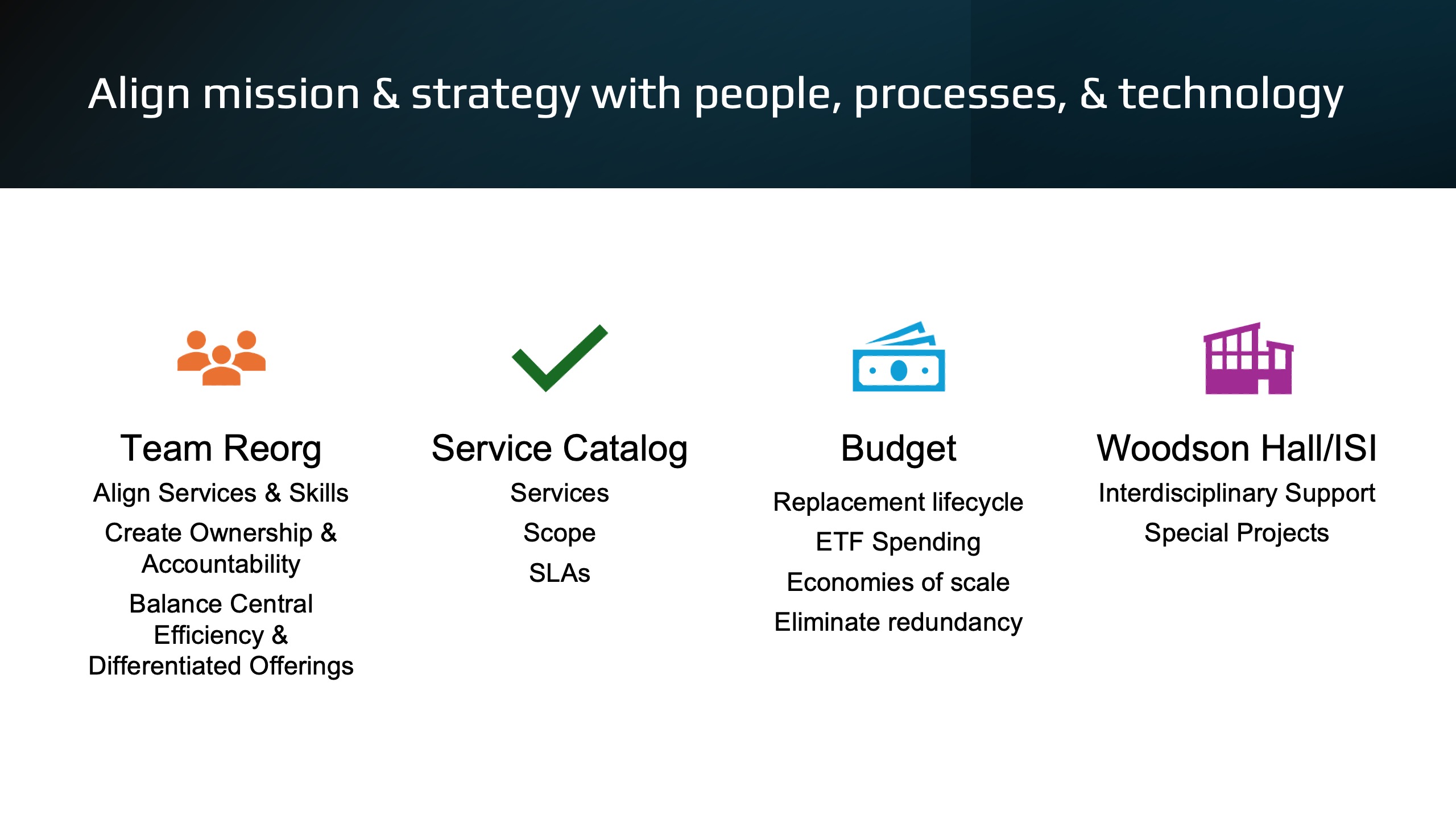 Align mission & strategy